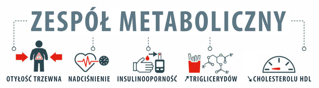 skutki zespołu metabolicznego